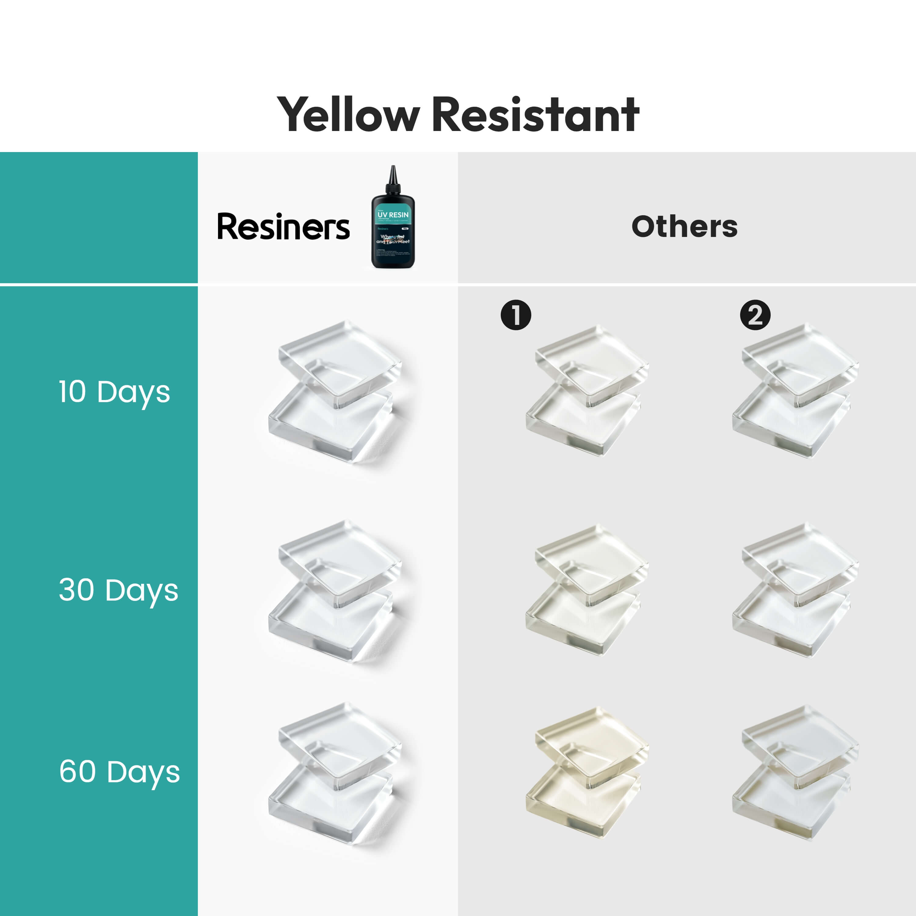 Resiners® 3PCS UV Resin Kit