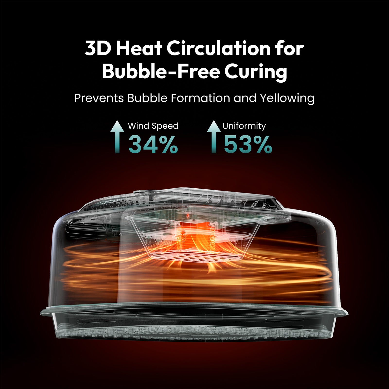 G3 2-in-1 Resin Curing Machine for UV and Epoxy Projects