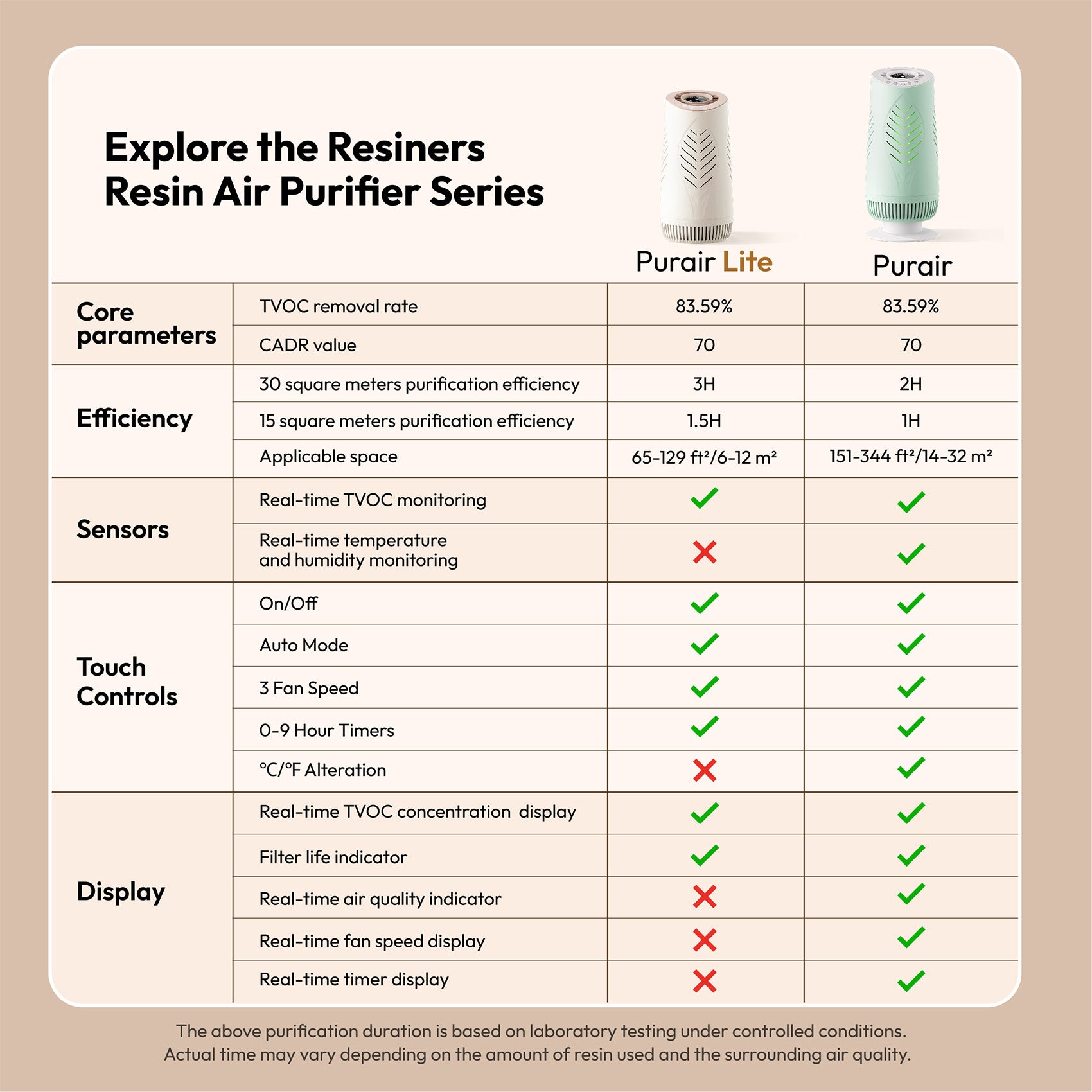 Resiners Warm Sand White Resin Air Purifier Lite