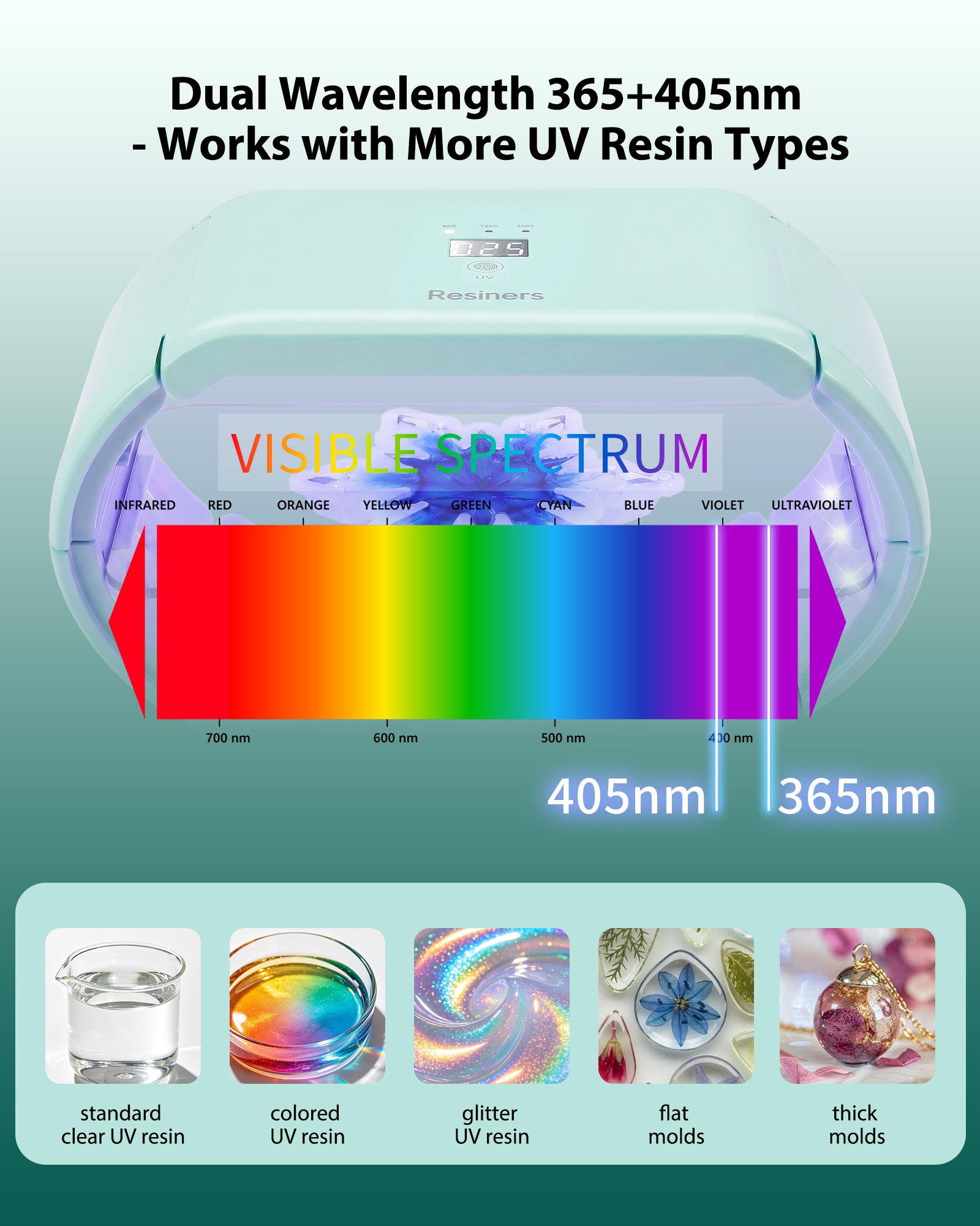 Resiners® Magnetic 360° Surround LED Coverage UV Light