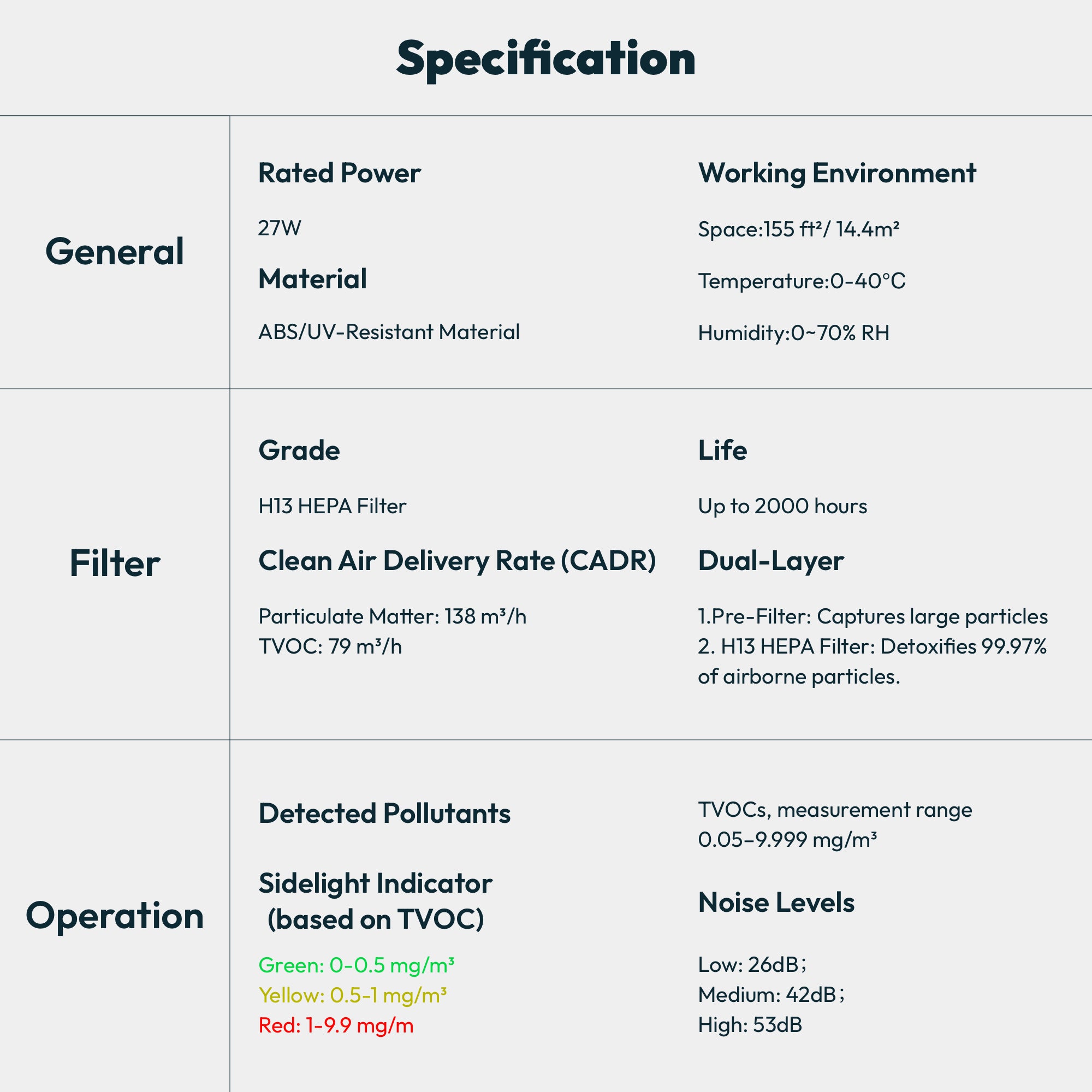Resiners® Resin Air Purifier