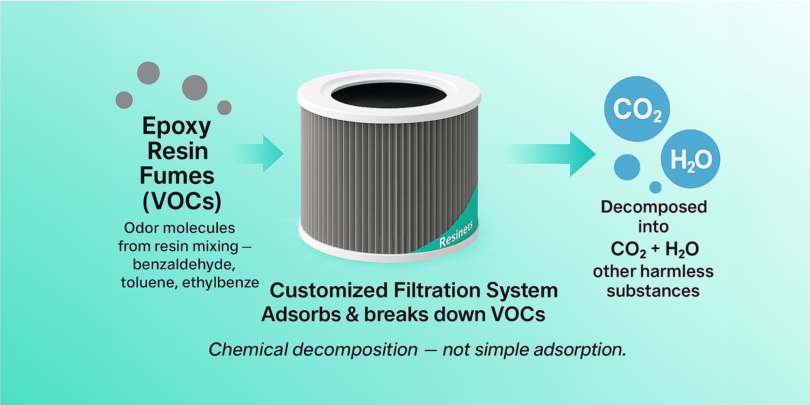 【入手困難】Primacoustic VoxGuard リフレクションフィルター Resiners® Advanced Resin VOC Filter
