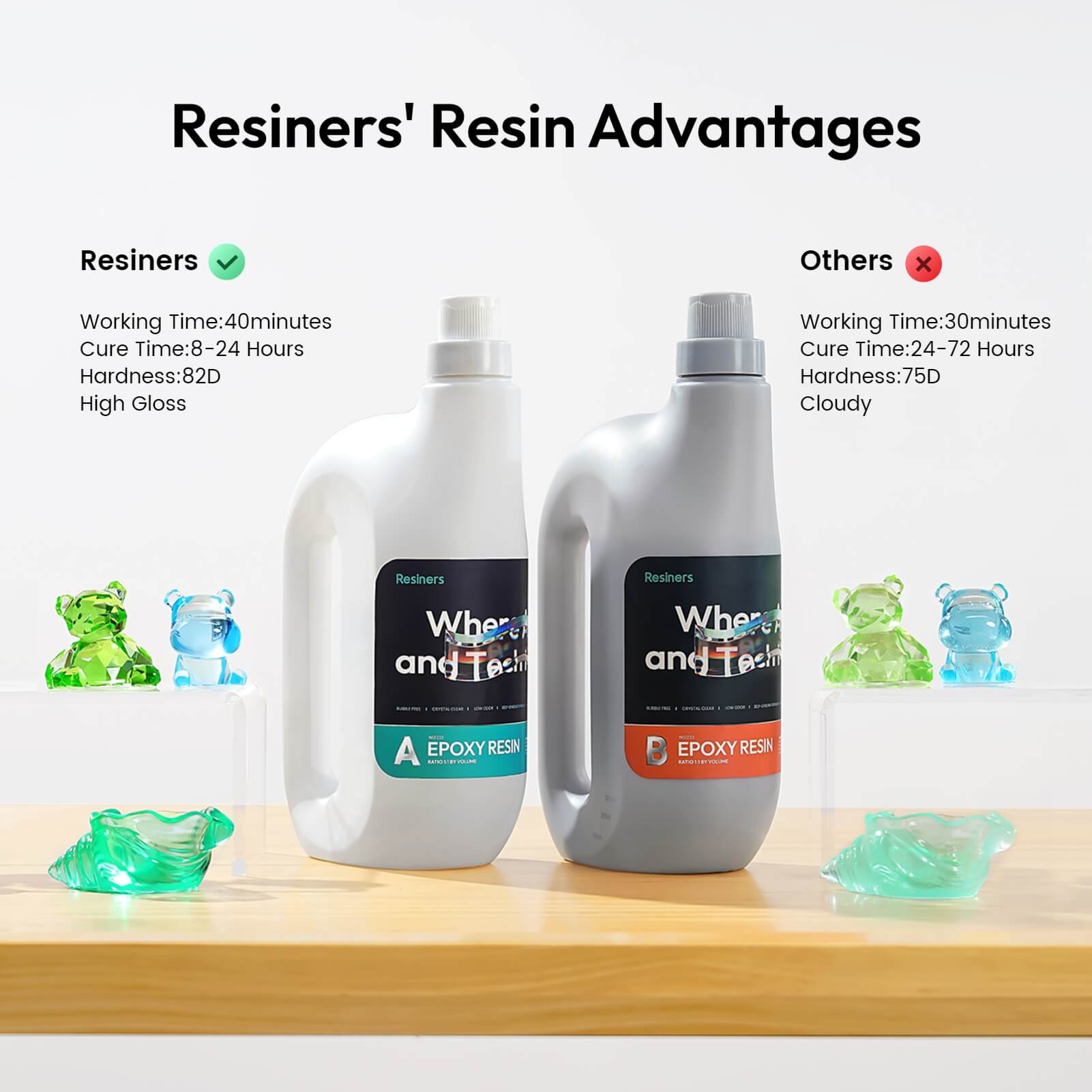Resiners® Crystal Clear Epoxy Resin with Tailored Diversion Port