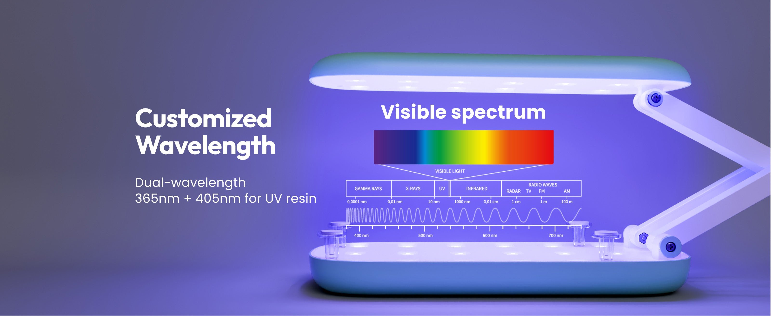 Resiners Double-Sided Foldable UV Light: Wireless 36 LED UV Resin