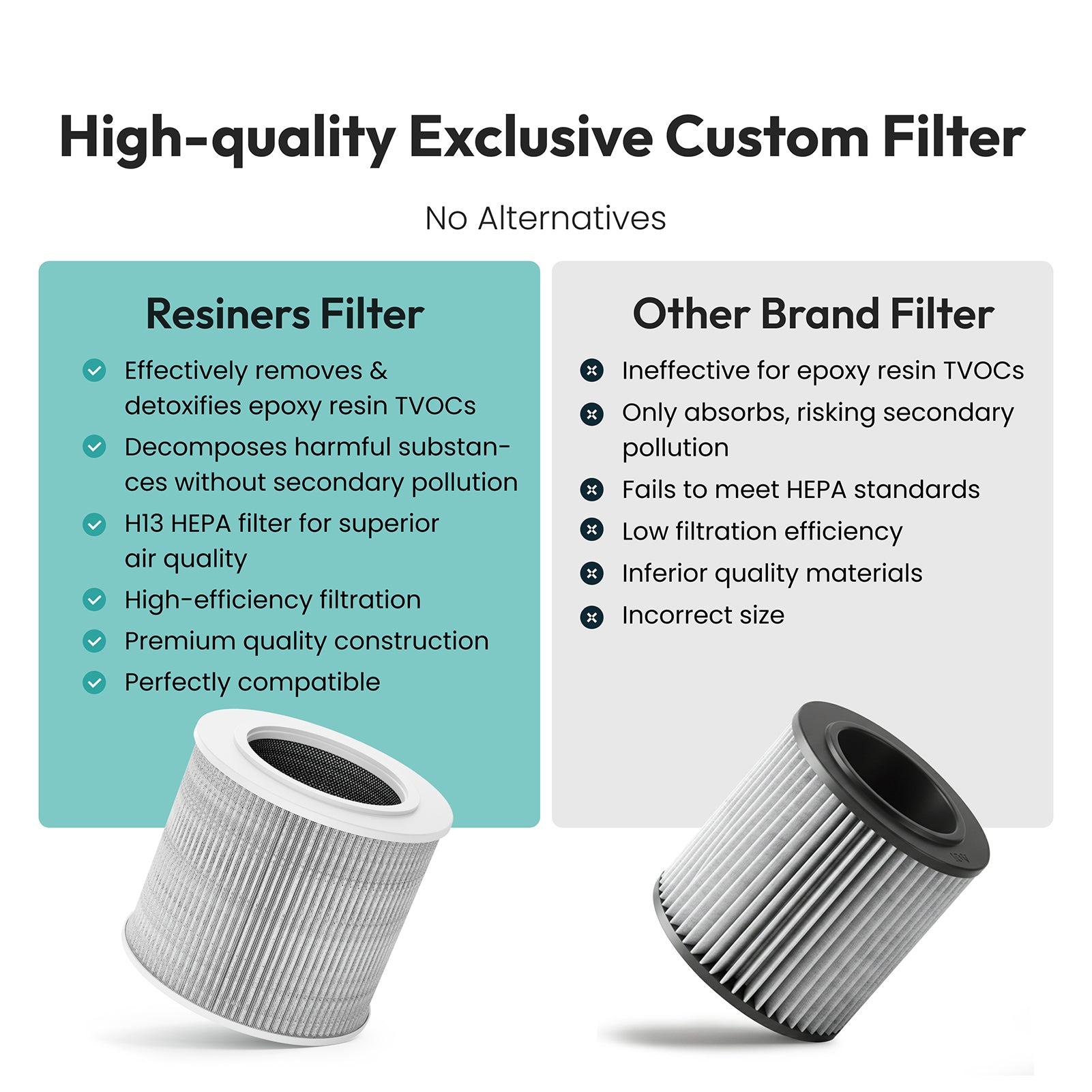 Resiners® Purair Air Purifier for Epoxy Resin, Remove 83% TVOC—SGS ...