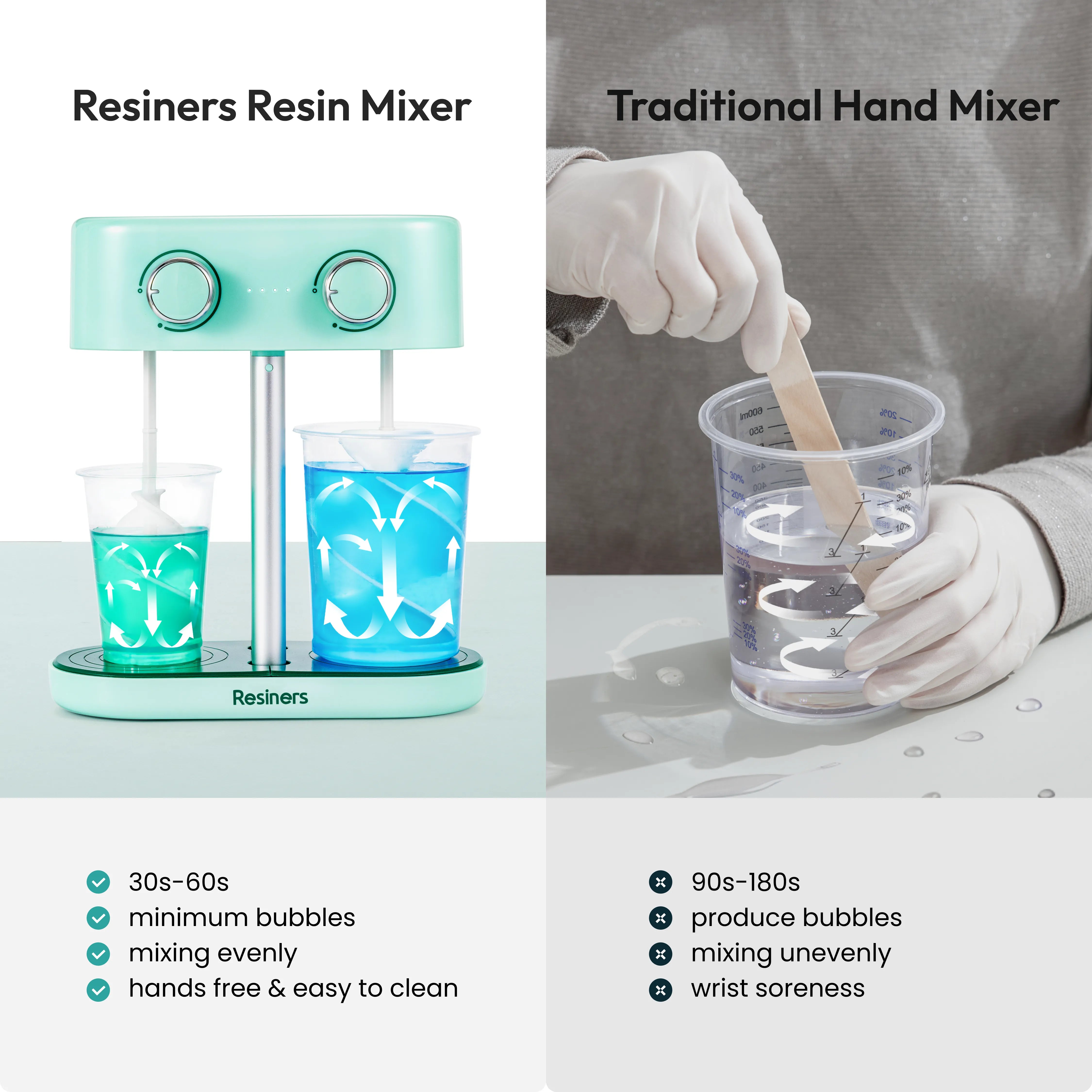 Resiners Dual-Head Resin Mixer