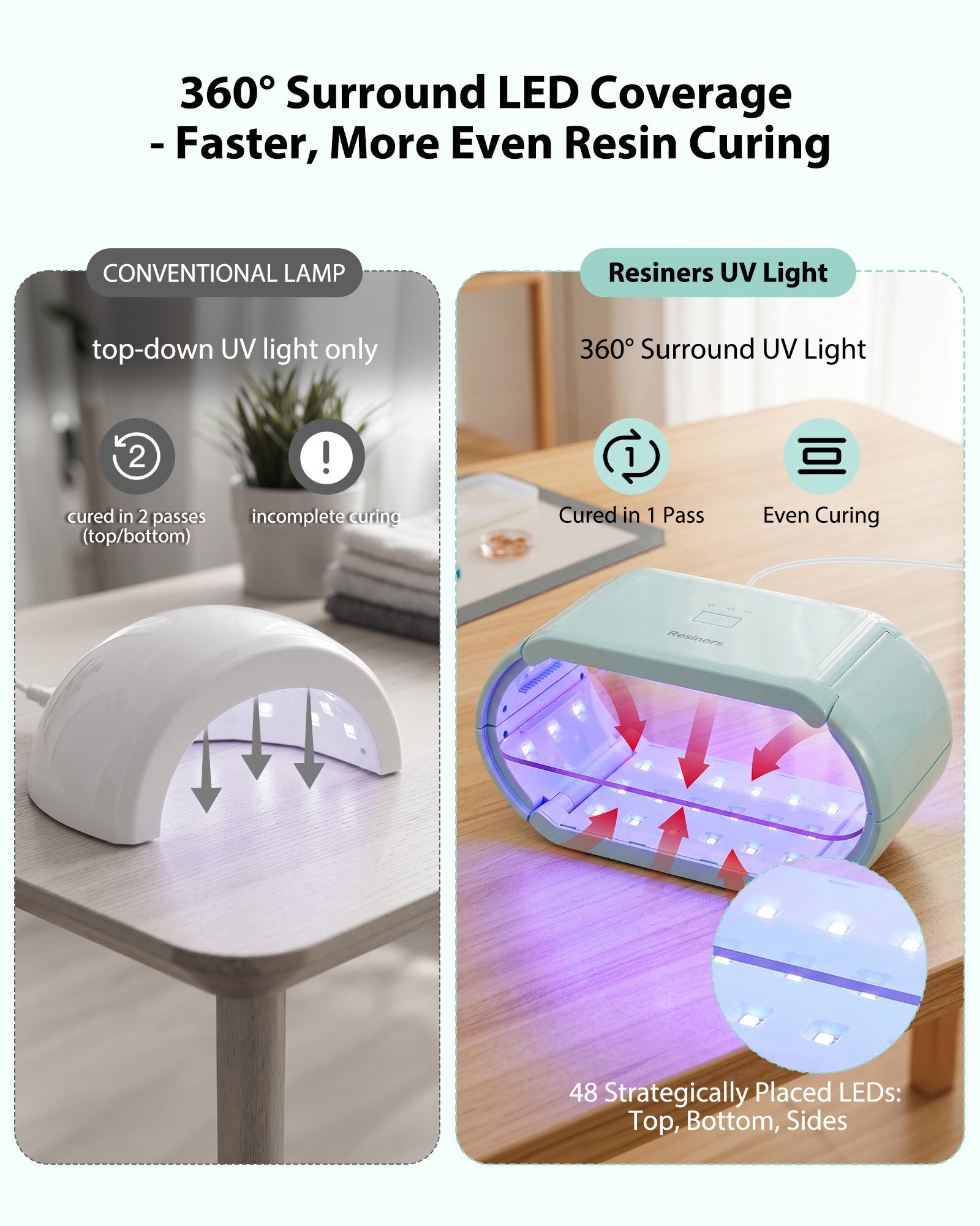 Resiners® Magnetic 360° Surround LED Coverage UV Light