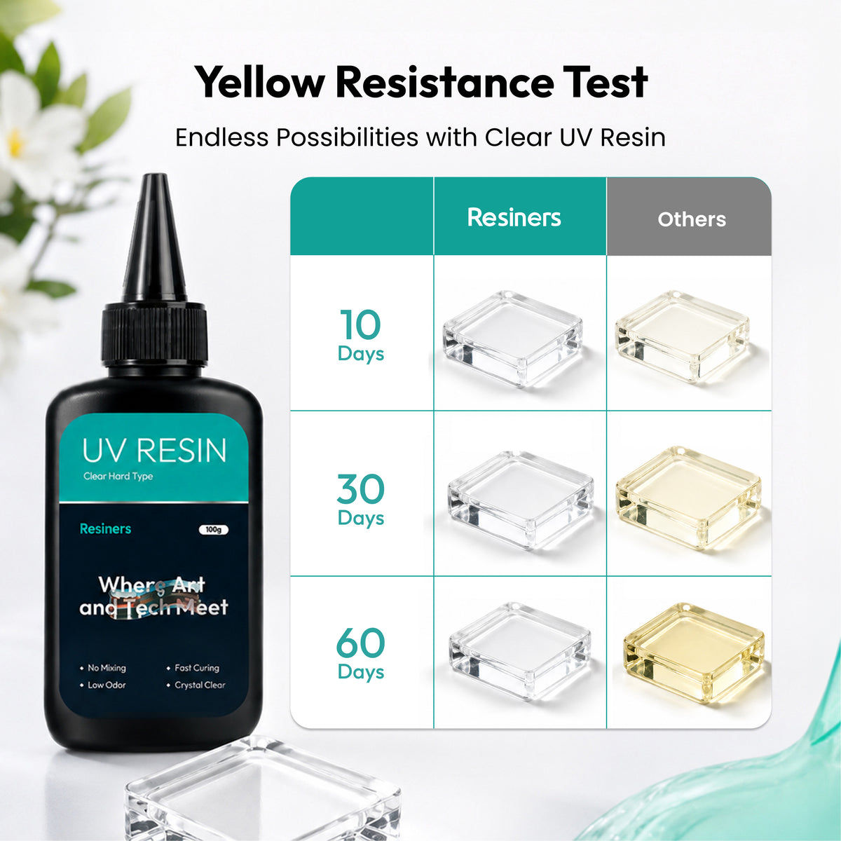 Resiners® 100g UV Resin & 12PCS Shrink Paper Kit for DIY Crafting & Casting