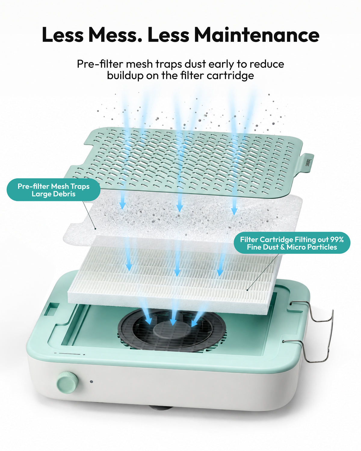 Resiners® 1+30 Dust Collector Filter Replacement Kit for Resiners AirFine Pro
