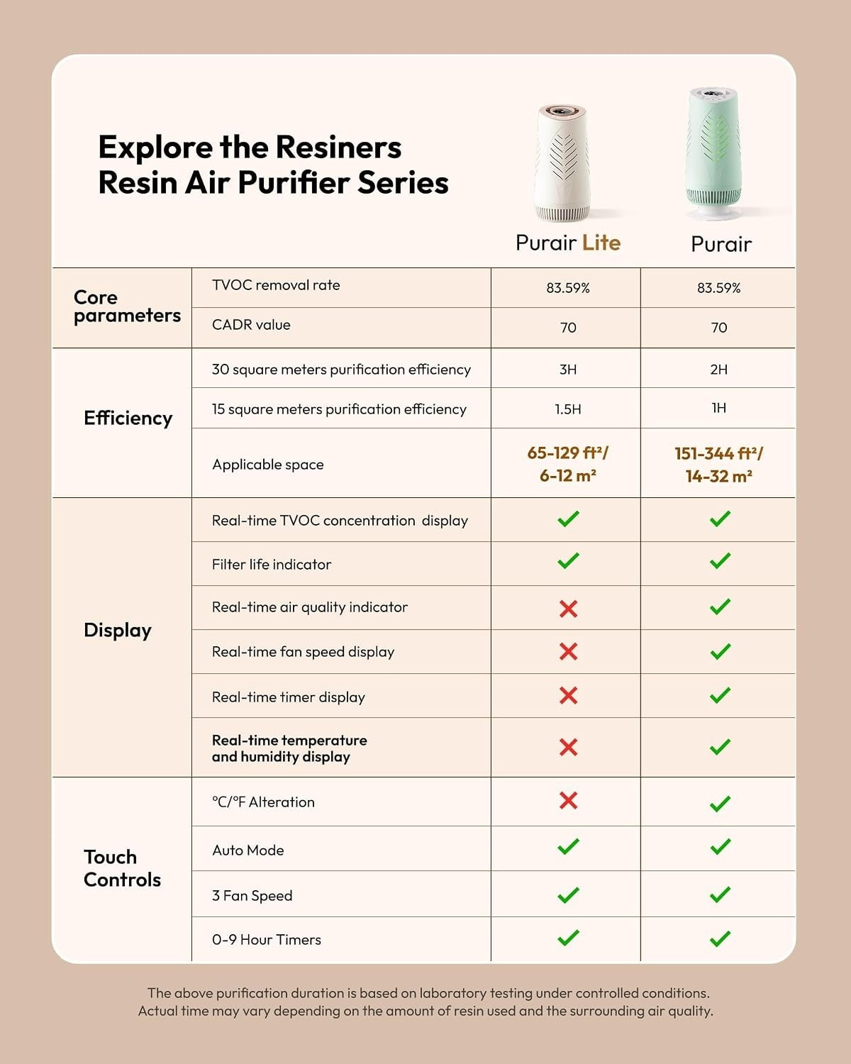 Purair Lite Purificateur d'air en résine